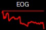 EOG